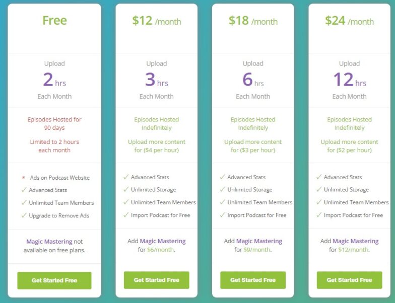 BUZZSPROUT pricing