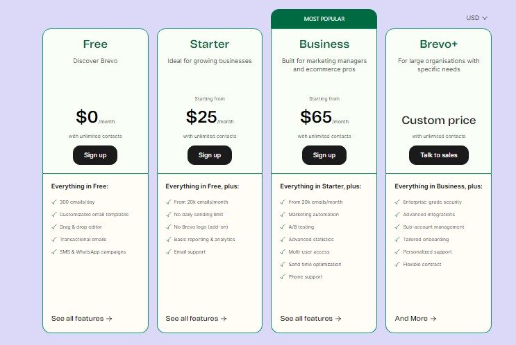 Brevo marketing software pricing