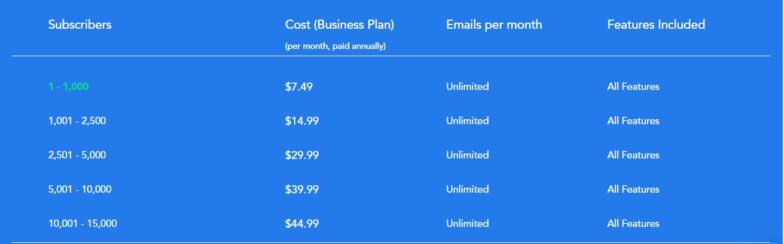 SendX pricing