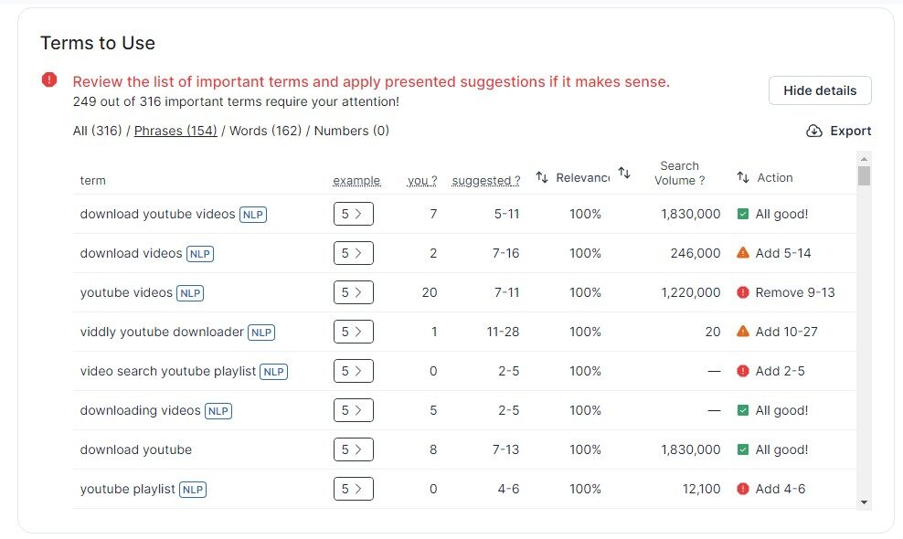 Terms in use content audi