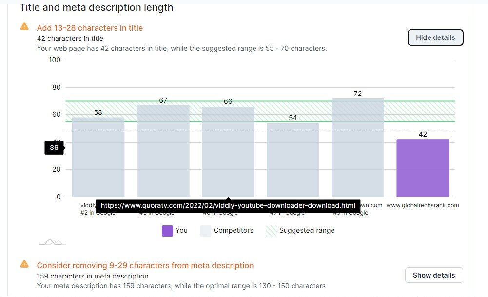 Title and meta description audit surfer SEO review