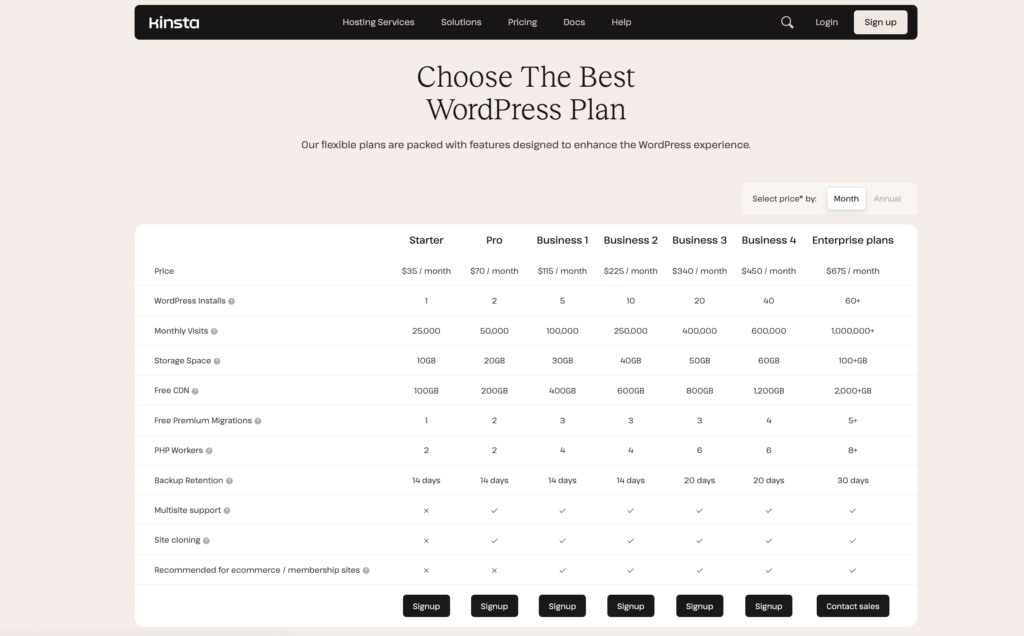 WordPress Plans features