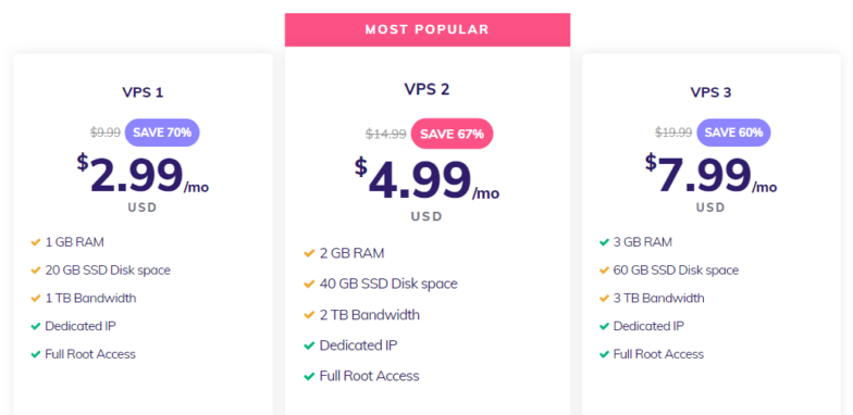 Hostinger VPS hosting pricing