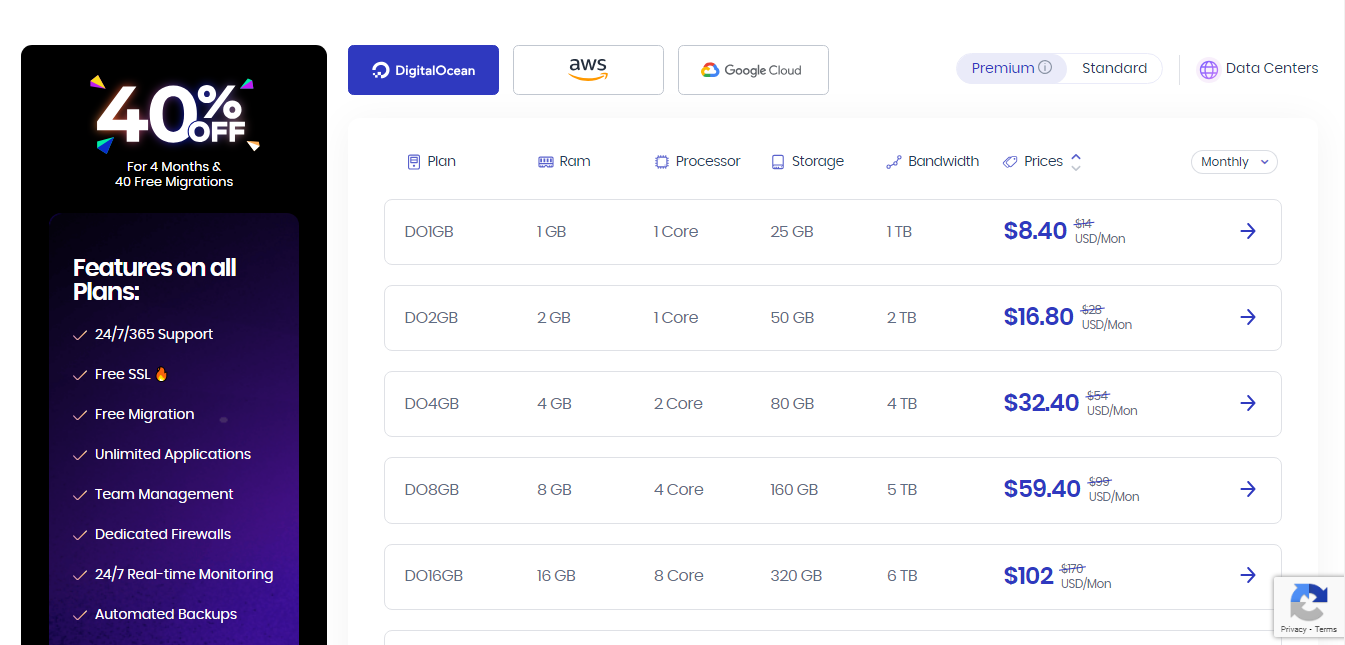 cloudways black friday pricing black friday deal