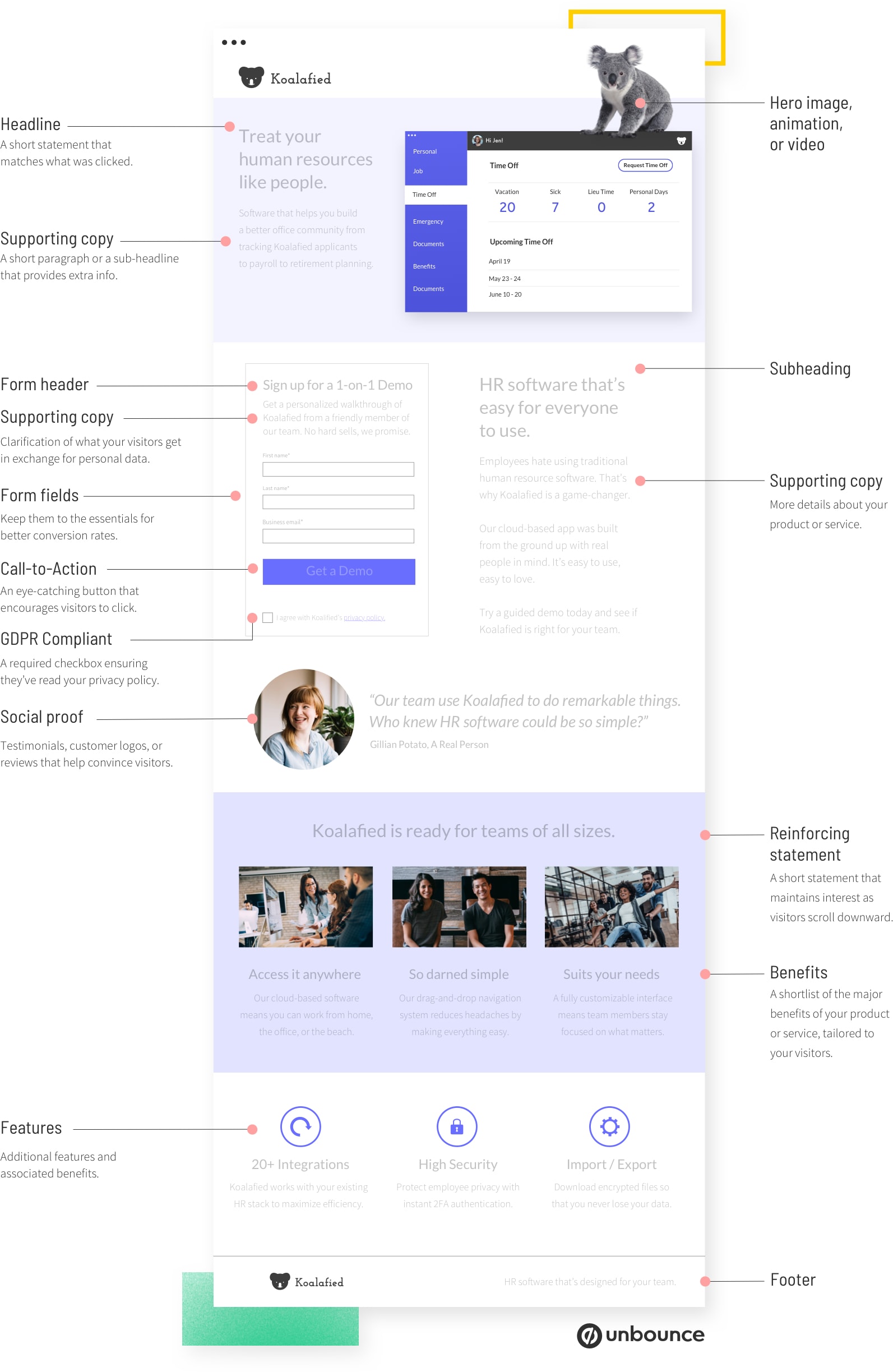 The Anatomy of a Landing Page [Includes Illustrations]