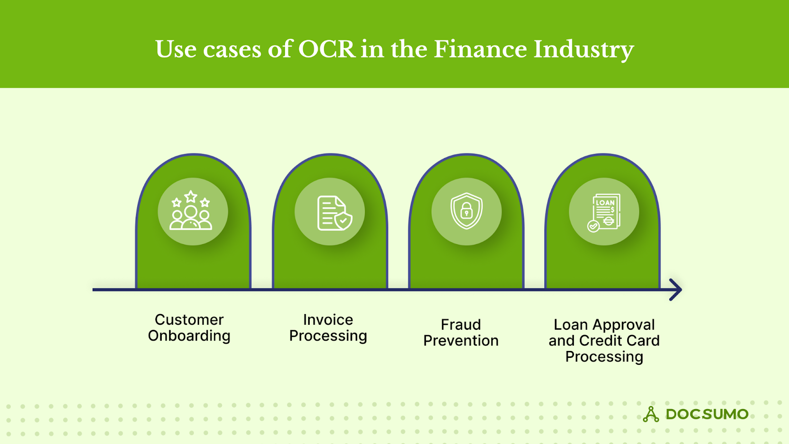 Role of OCR in Finance and Financial Industries