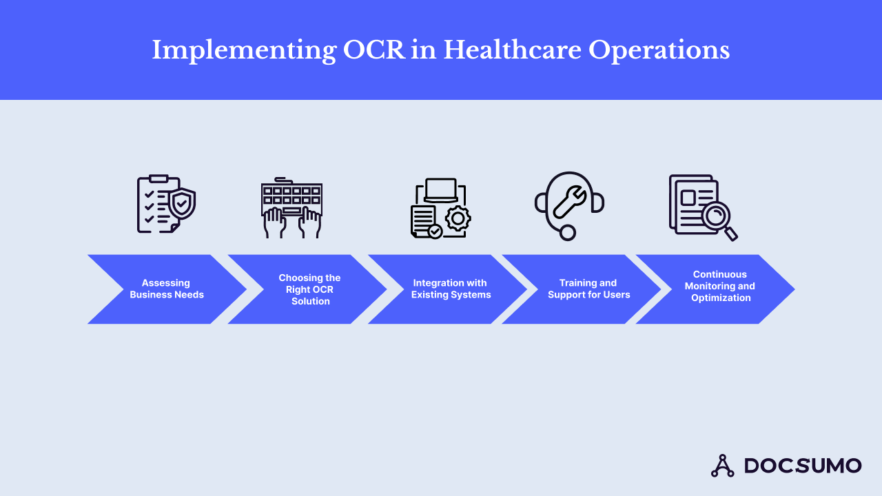 Leveraging OCR in Healthcare for Seamless Data Extraction