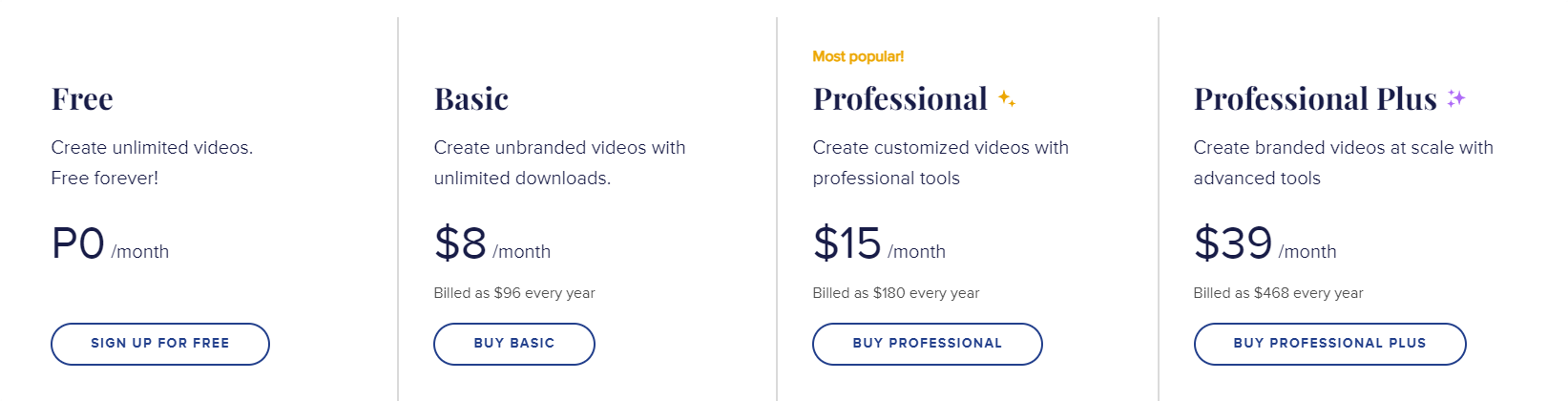 Animoto Pricing