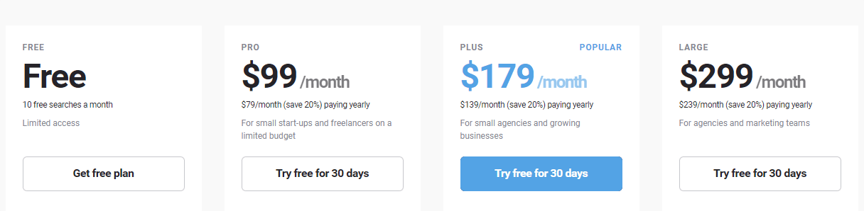 BuzzSumo Pricing Plans