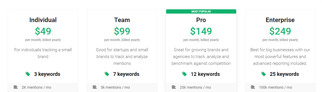 Brand24 Pricing Plans Social Media Marketing Tools