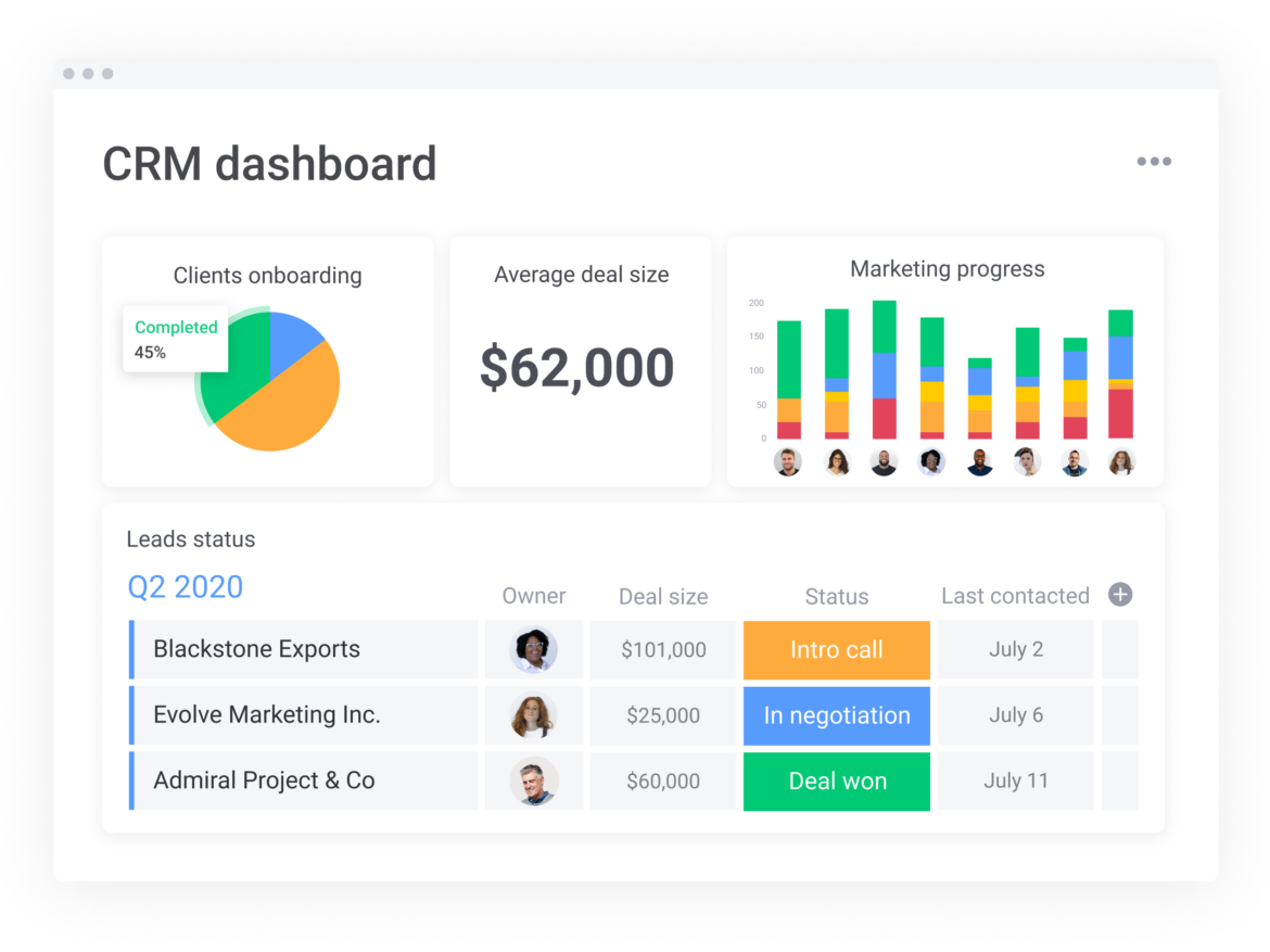 Monday sales CRM dashboard