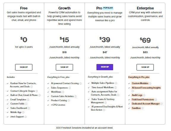 Freshsales Pricing_Free_Growth_Pro_Enterprise