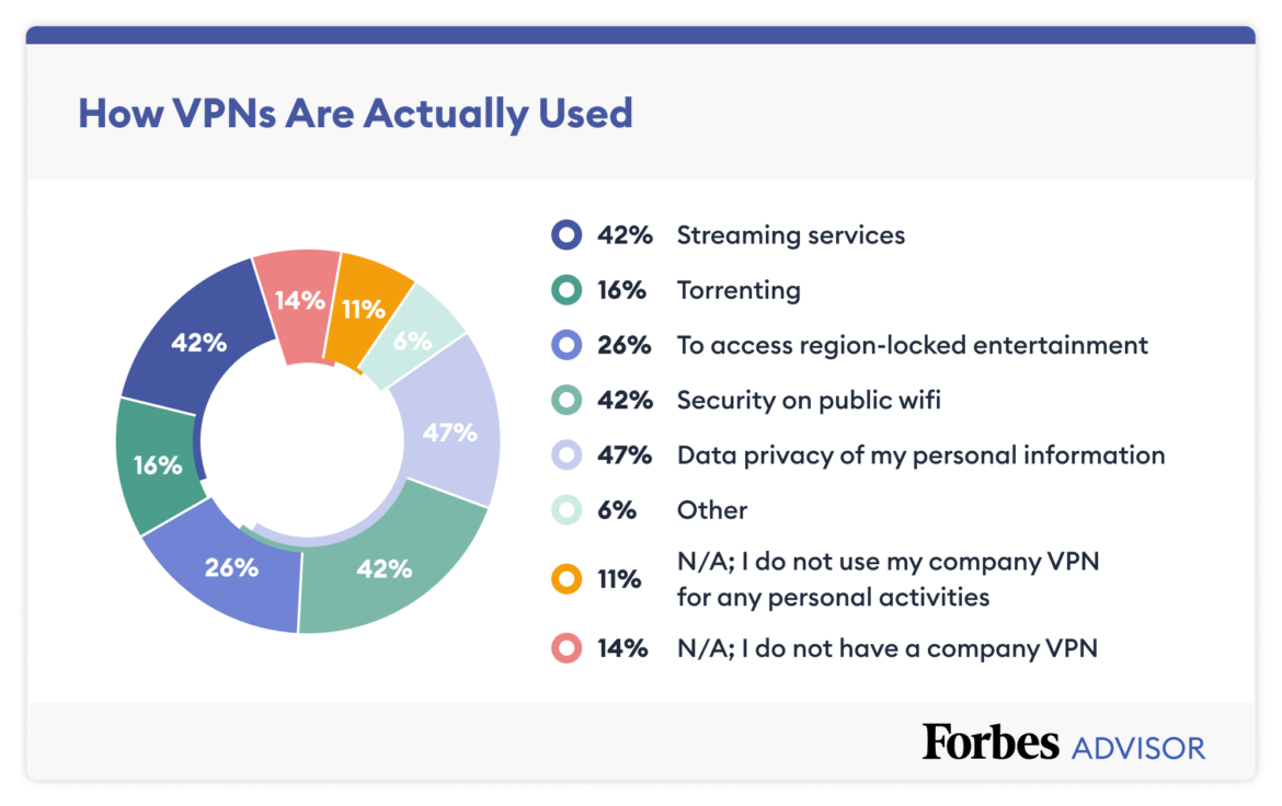 Graphic_2_vpn_survey_story-1