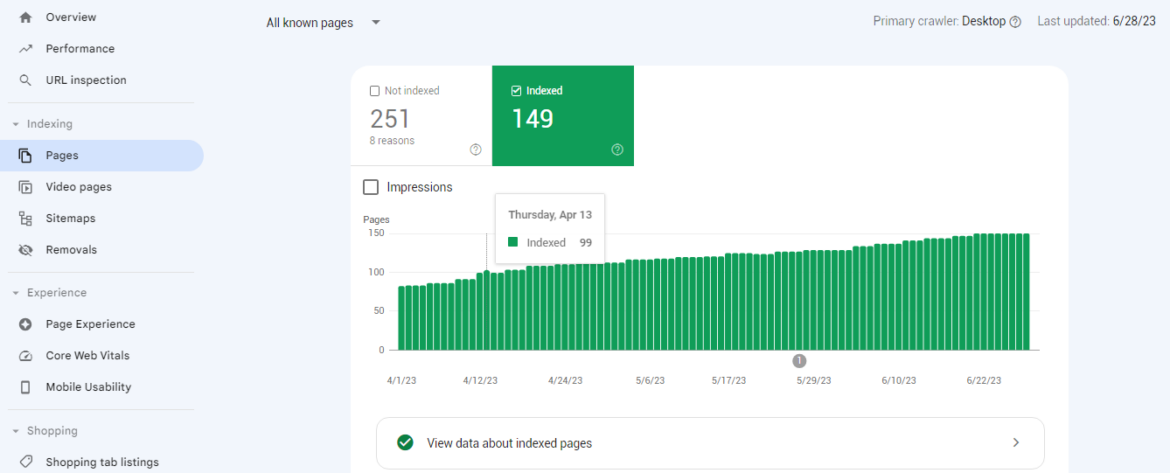 Indexed and non indexed pages