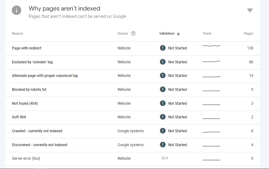 Indexing Issues why pages are not indexed