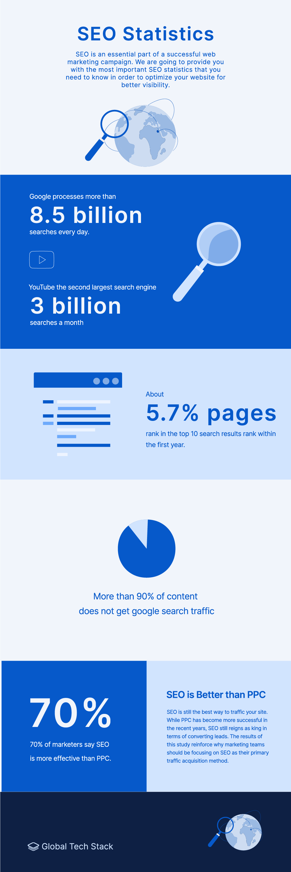 Infographic SEO Statistics