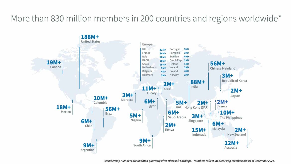 LinkedIn members