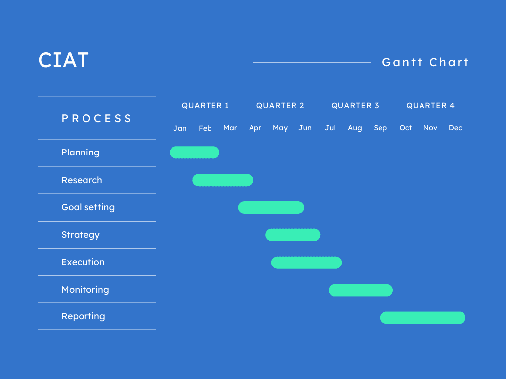 The Power of Gantt Charts for Project Planning and Tracking