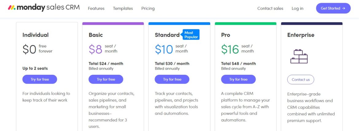 Monday sales CRM pricing