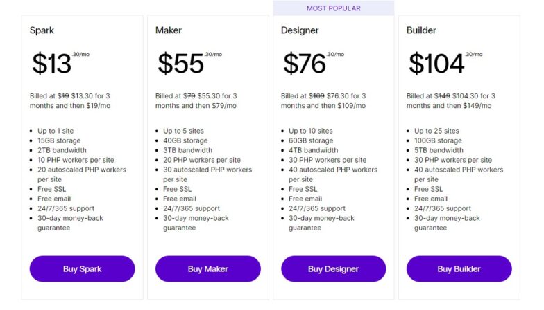 Nexcess managed wordrpess hosting pricing