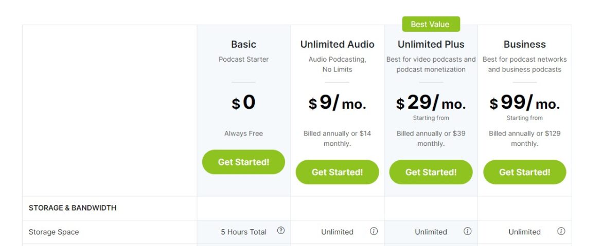 Podbean pricing plans