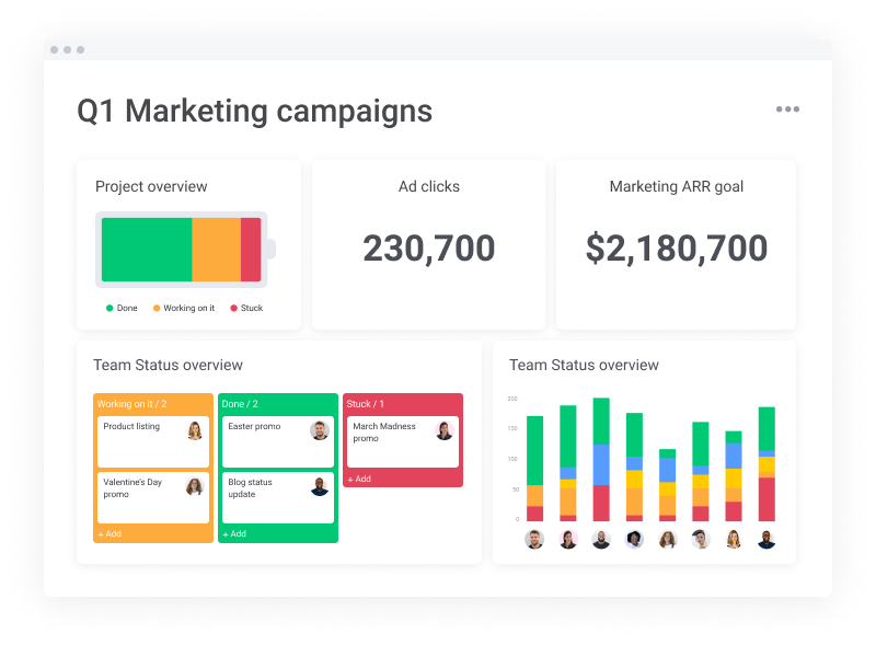 dashboard of monday marketer from monday.com