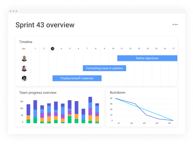 Simple dashboard_Software development_Sprint 43 overview