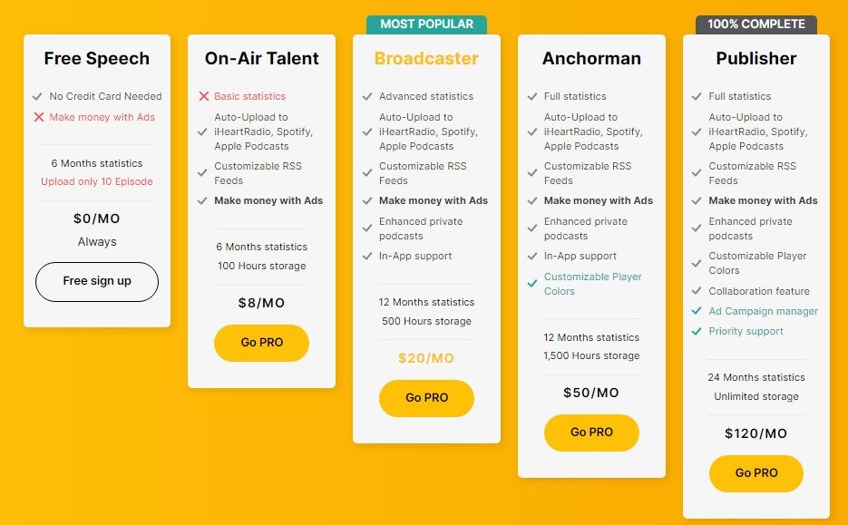 Spreaker pricing plans