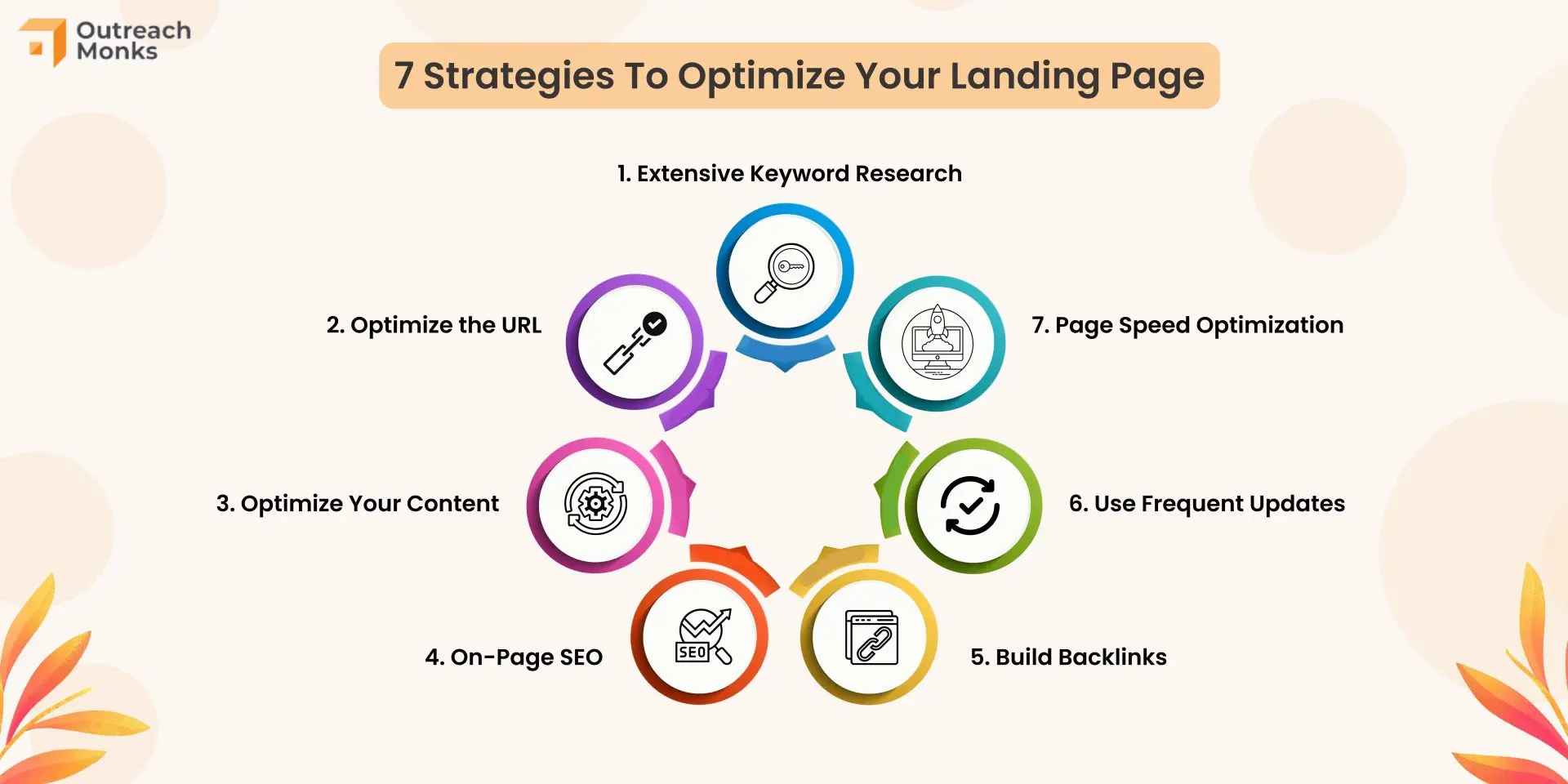 Landing Page SEO: 7 Strategies for Top Google Rankings in 2024