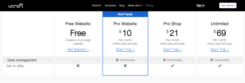 Ucrat pricing plans