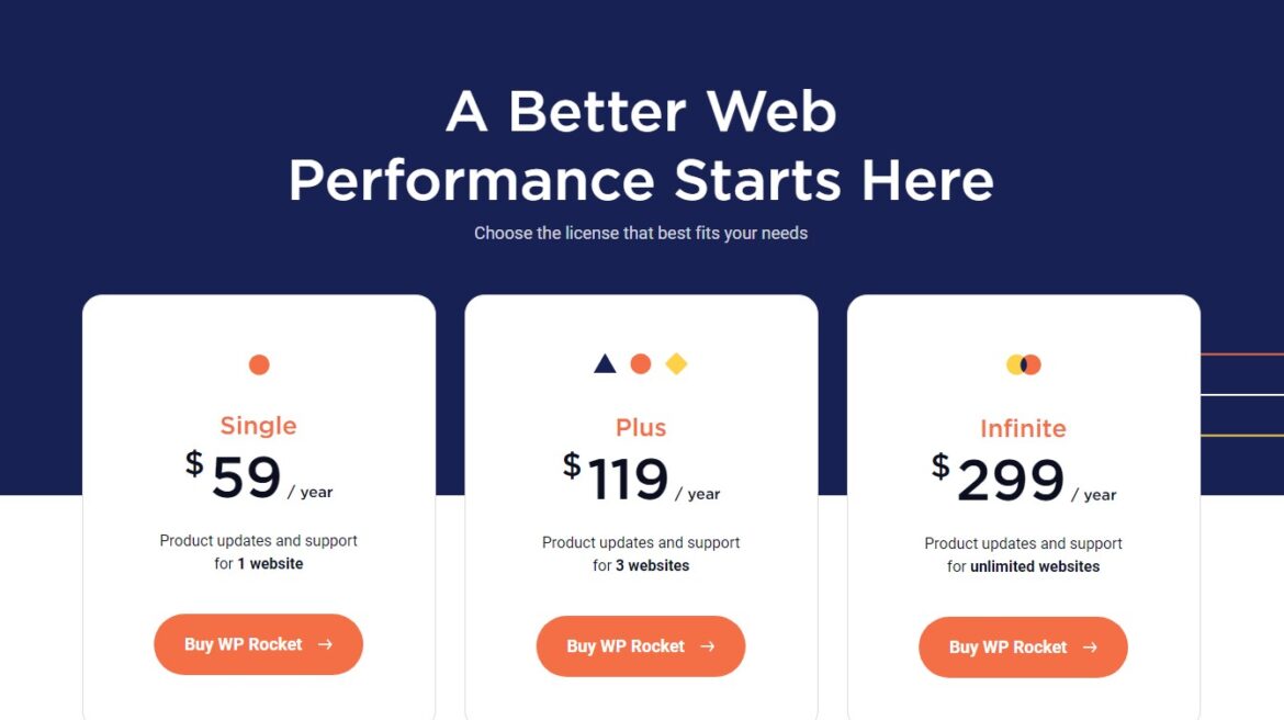 WP Rocket premium cashing plugin pricing and licenses