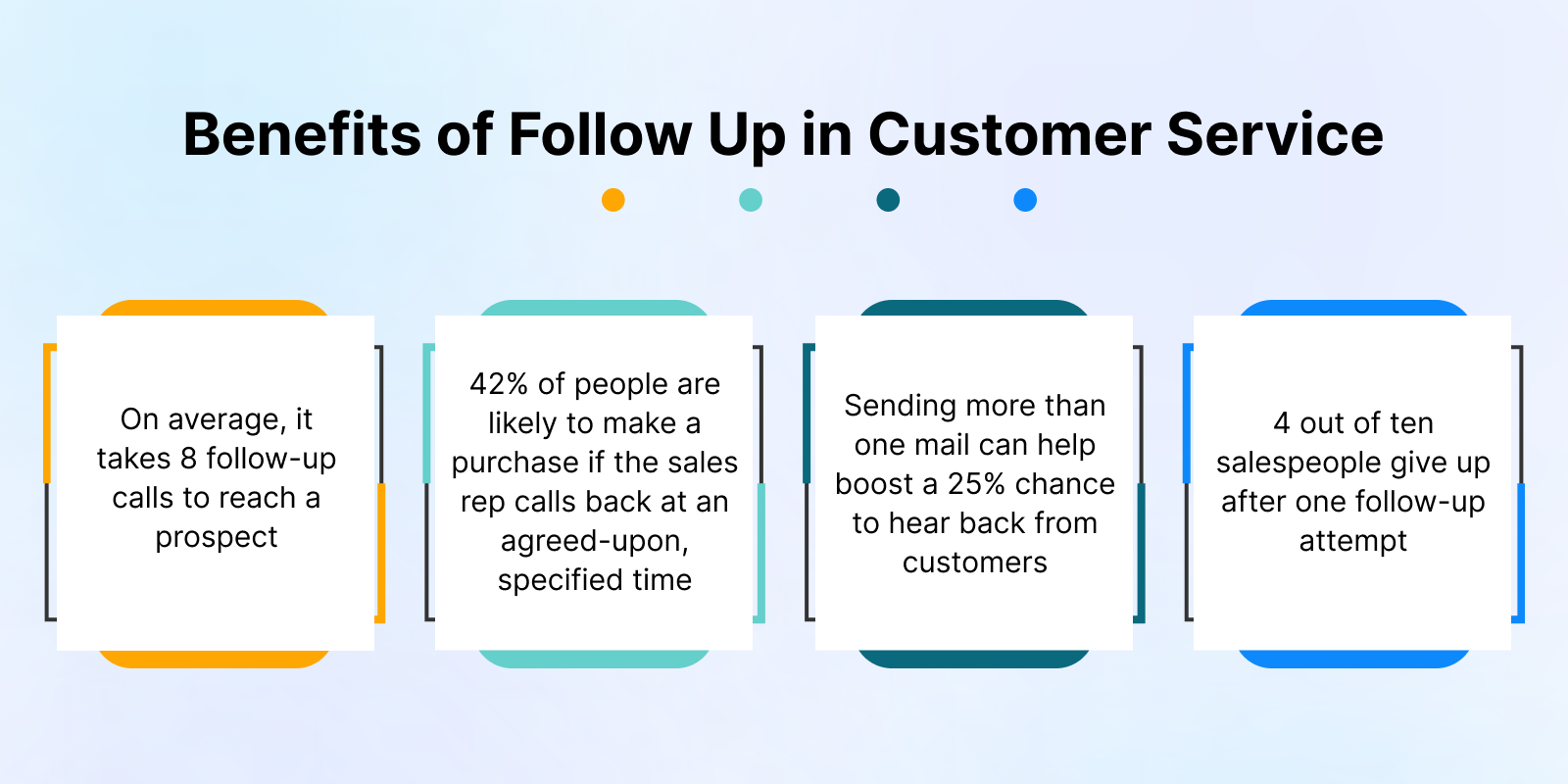 Follow-Up in Customer Service: Importance, Tools, & Best Practices