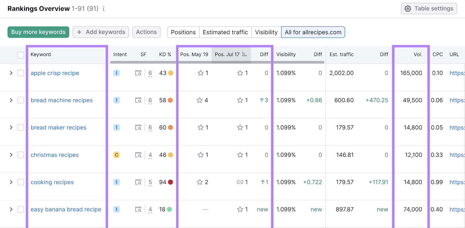 What Is Keyword Search Volume? (& How to Check It)