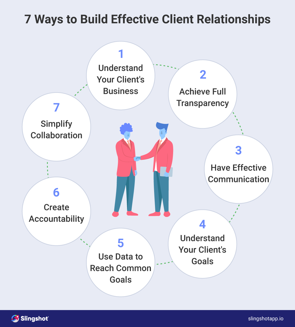 7 Ways To Start Building Effective Client Relationships With Slingshot